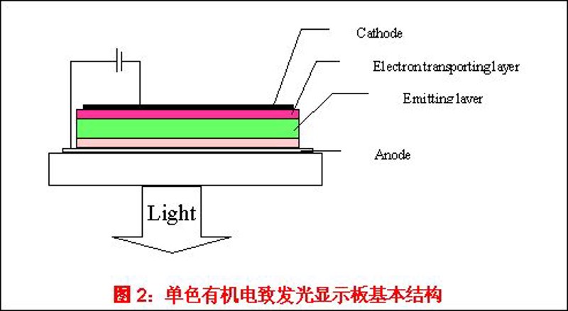 柔性显示材料的创新与应用