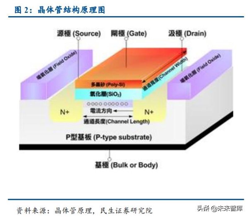 可穿戴电子正在改变我们的生活方式